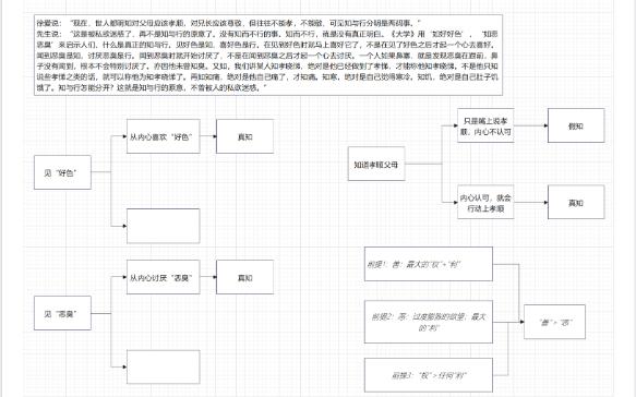 《传习录》心得(一)哔哩哔哩bilibili