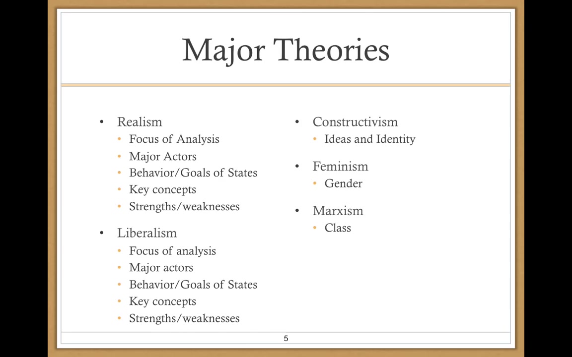 [图]【国际关系 | 生肉】国际关系主要理论 | Major Theories of IR