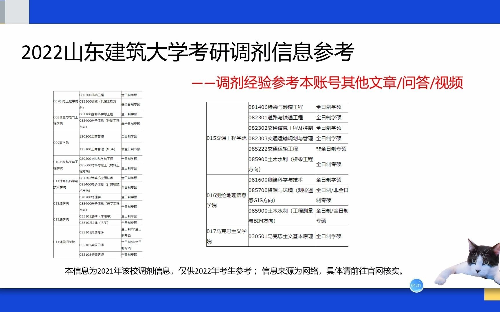 山东建筑大学研究生考研调剂信息、电子信息考研调剂信息、工商管理考研调剂信息哔哩哔哩bilibili