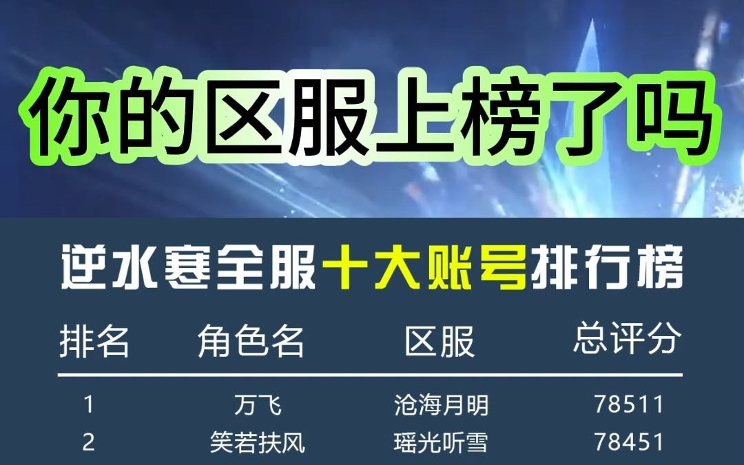 逆水寒全服十大高手排行榜,你的区服上榜了吗?哔哩哔哩bilibili逆水寒