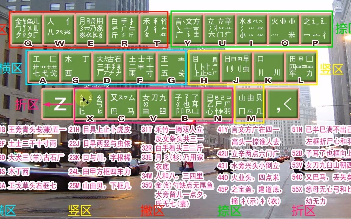 五笔字根表的讲解,从零开始学电脑!老师一步一步教会你哔哩哔哩bilibili