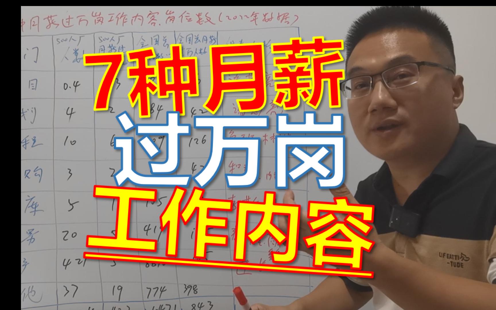 7种月薪过万岗位工作内容?大专生就业科普篇(任何专业可做)哔哩哔哩bilibili