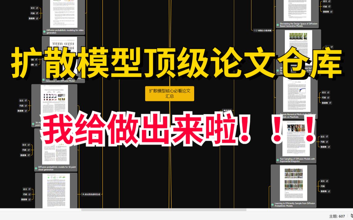 【耗时15天挑选整理】包含143篇的扩散模型核心优质论文汇总仓库,我给做出来啦!!人工智能/深度学习/机器学习哔哩哔哩bilibili