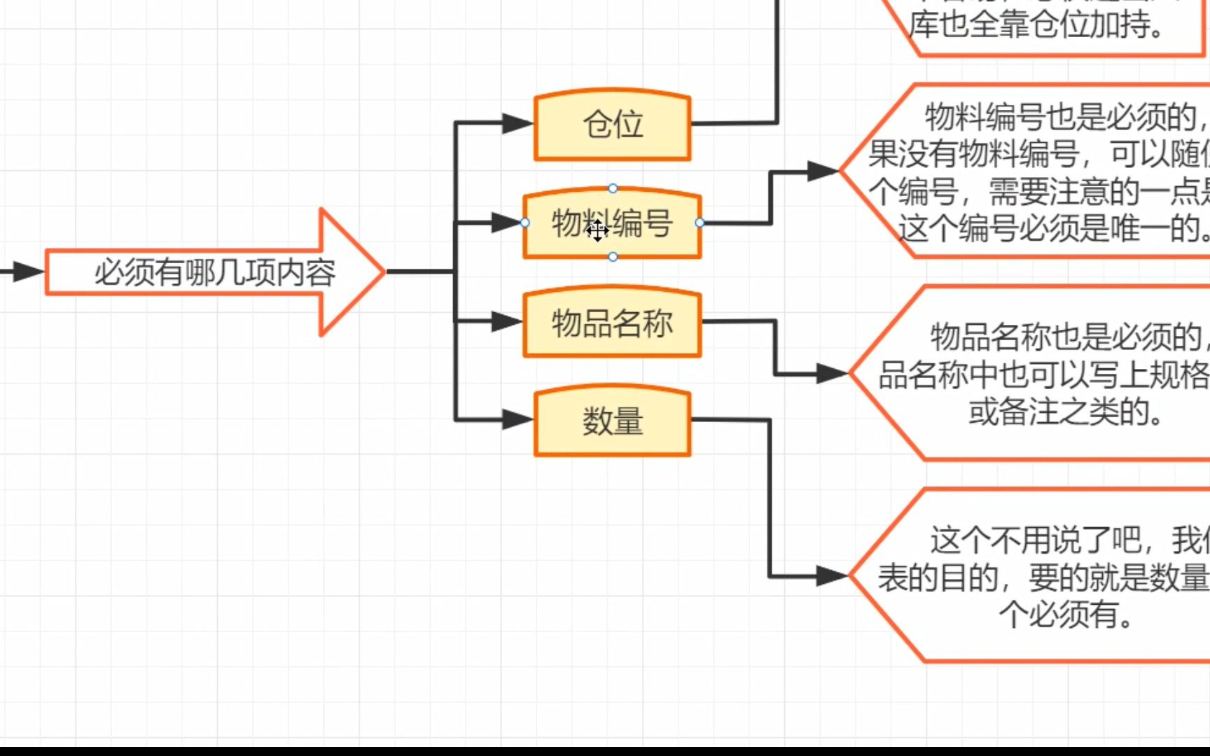 用Excel做个能管理一千余种物品的进销存表格|第95记哔哩哔哩bilibili