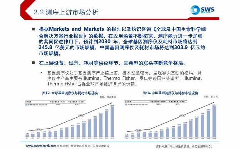 基因测试技术产业链分析哔哩哔哩bilibili