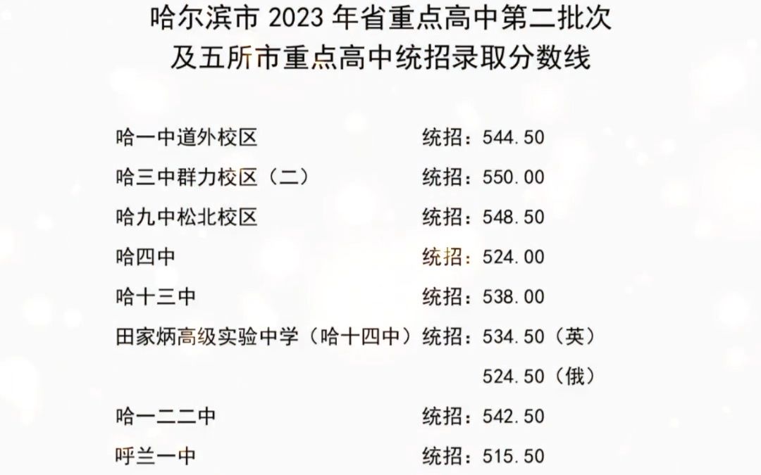 哈尔滨2023年省市重点高中二批次分数线,已公布哔哩哔哩bilibili