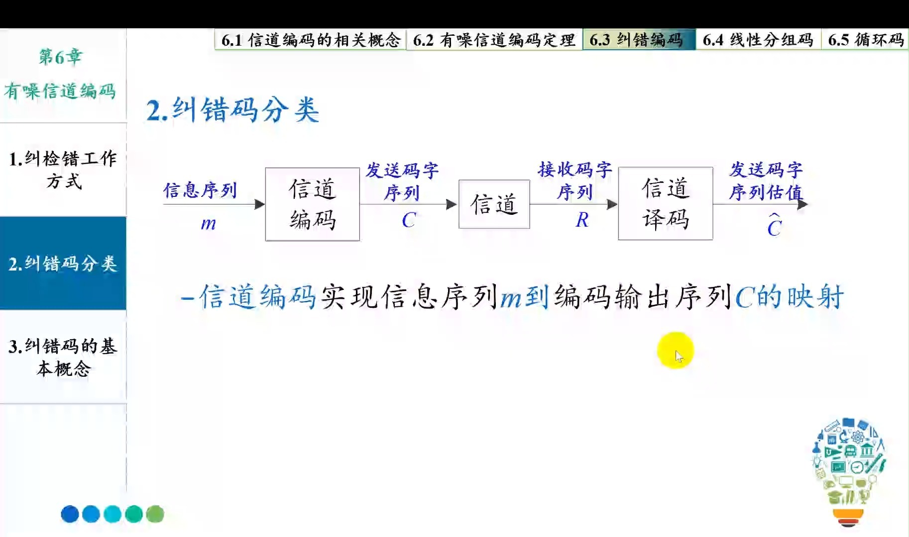 [图]CH6-09-纠错码基本概念