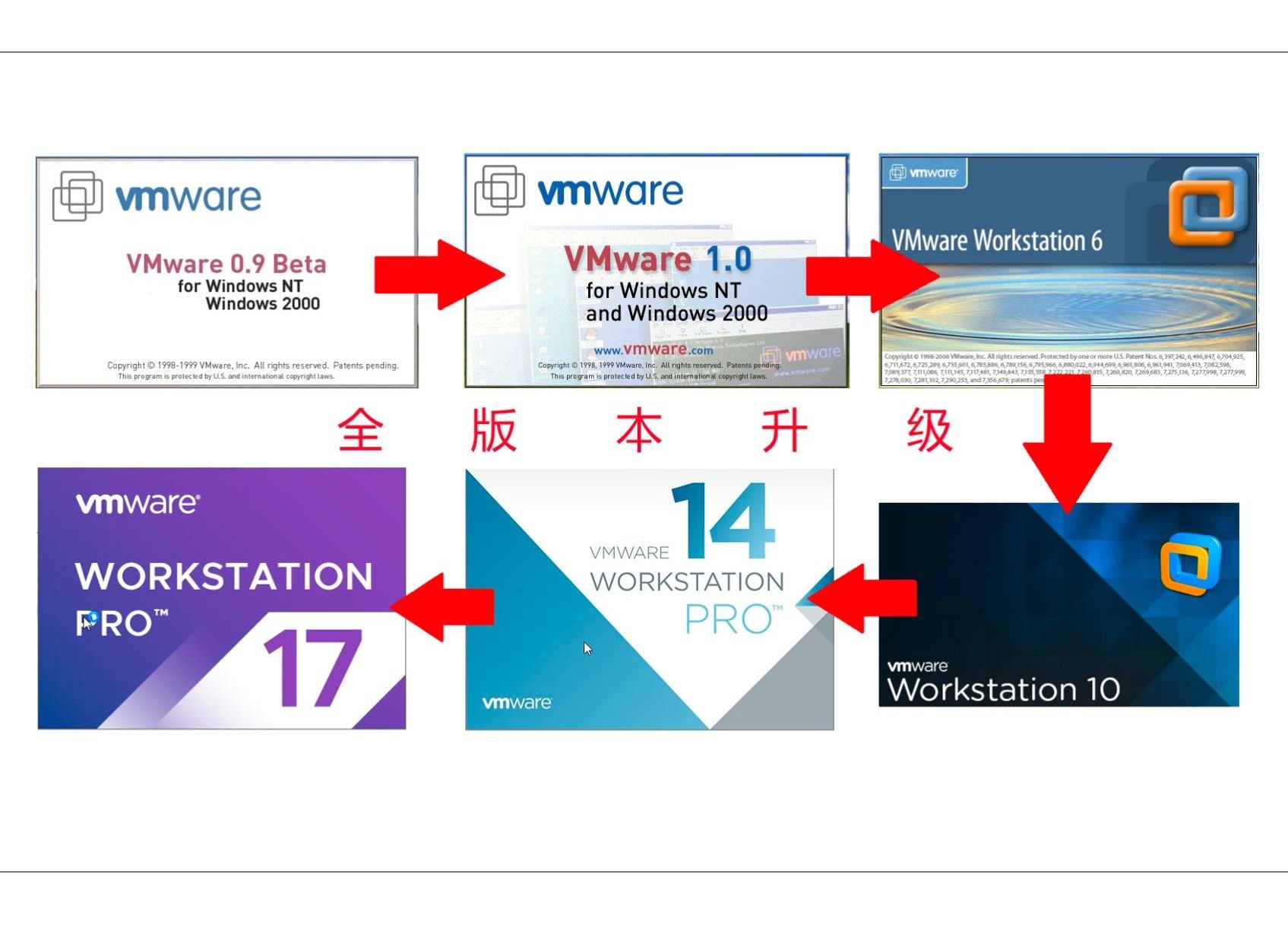 我居然从VMWare 0.9一路升级到了VMWare 17.5?哔哩哔哩bilibili