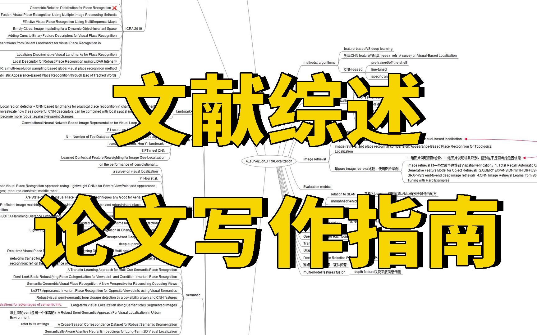 [图]研一研二必看！如何从零写一篇文献综述！博士导师手把手教你从学术小白到发表综述论文，简直不要太爽！