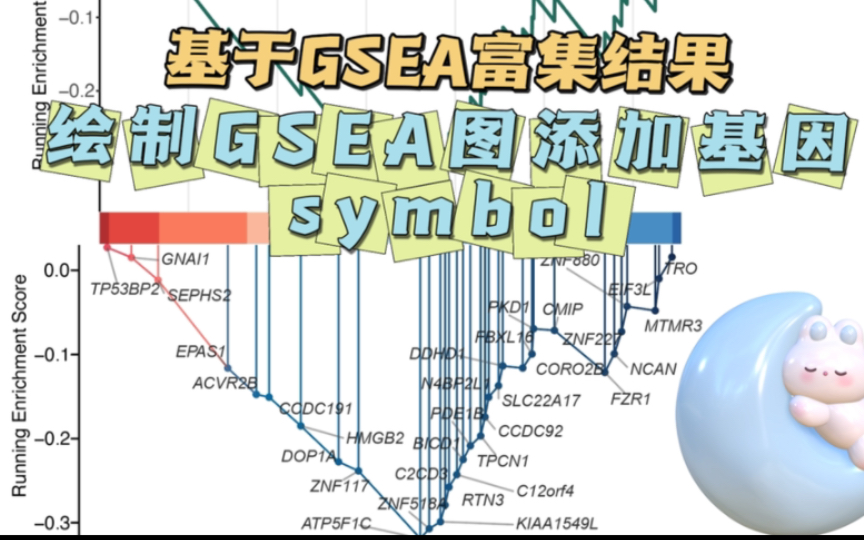 GSEA富集结果添加基因symbol,从产生原始富集结果开始哔哩哔哩bilibili