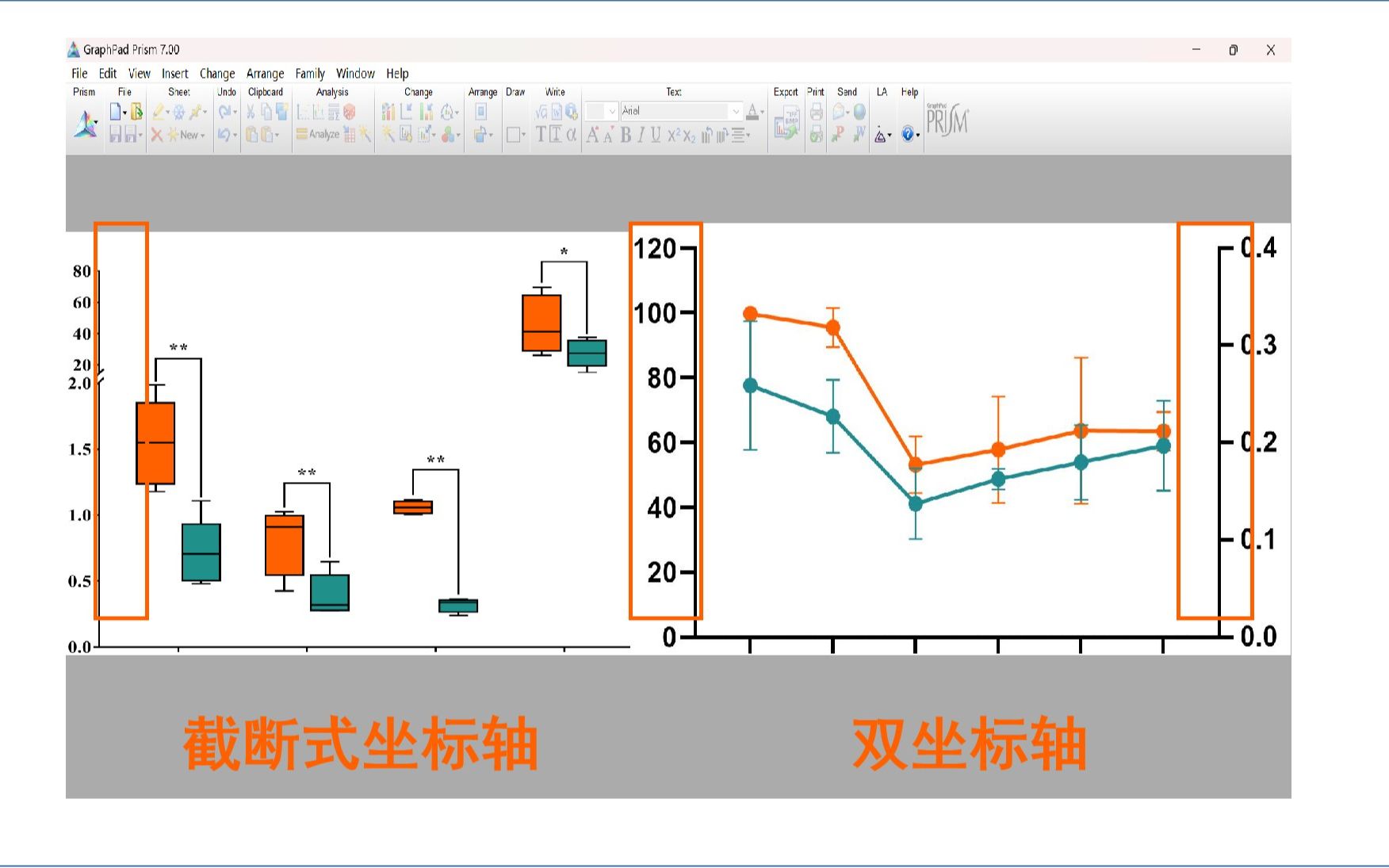 【Graphpad prism】截断式坐标轴 | 双坐标轴哔哩哔哩bilibili