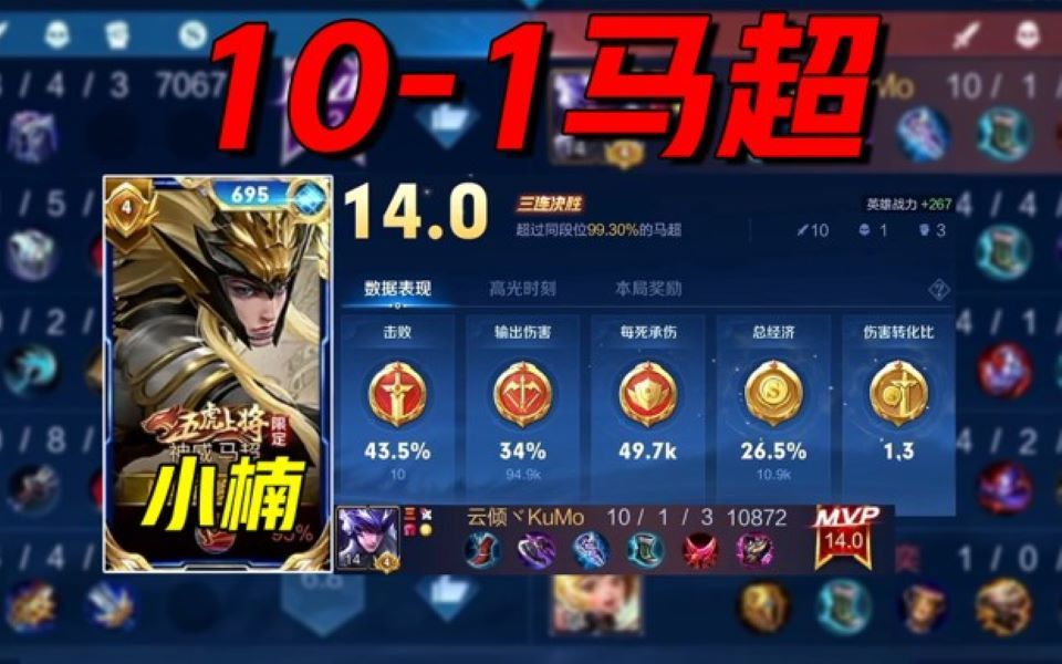 小楠:巅峰赛二千分14.0评分马超堪比国服,只能说还是不够高端局