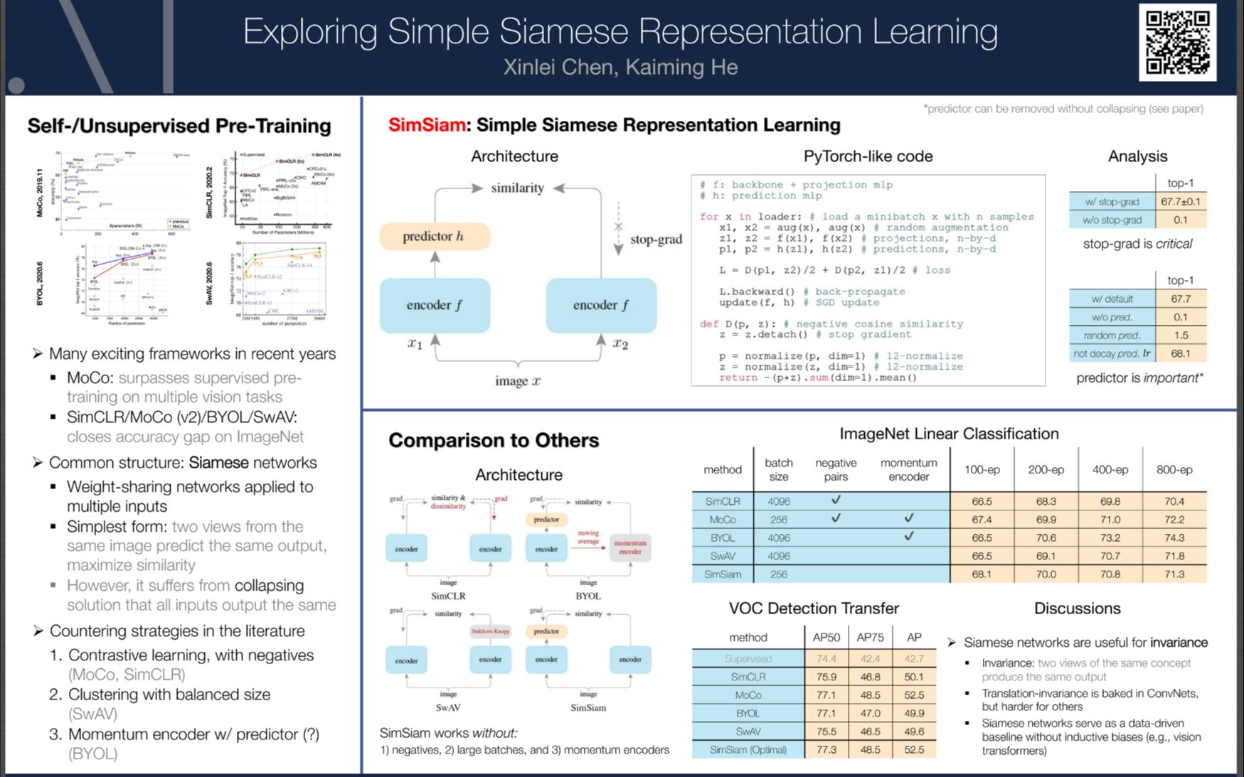 CVPR2021 最佳论文提名 SimSiam论文解读 Exploring Simple Siamese Representation Learning哔哩哔哩bilibili