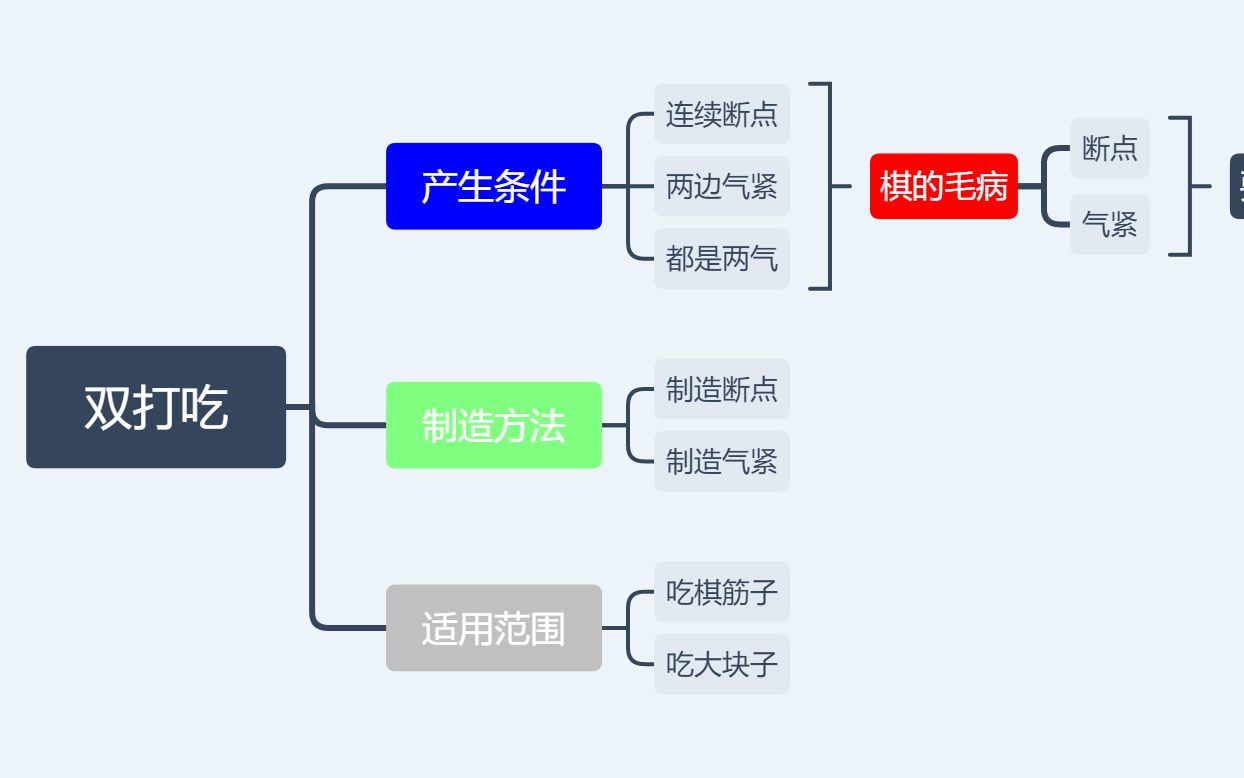 围棋入门第八课 双打吃,制造双打吃,以及应用双打吃的注意事项哔哩哔哩bilibili