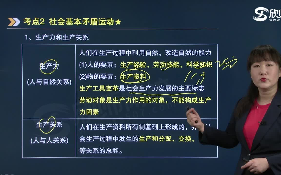 [图]2021年初级经济师-《经济基础知识》精讲班 学习备考网课