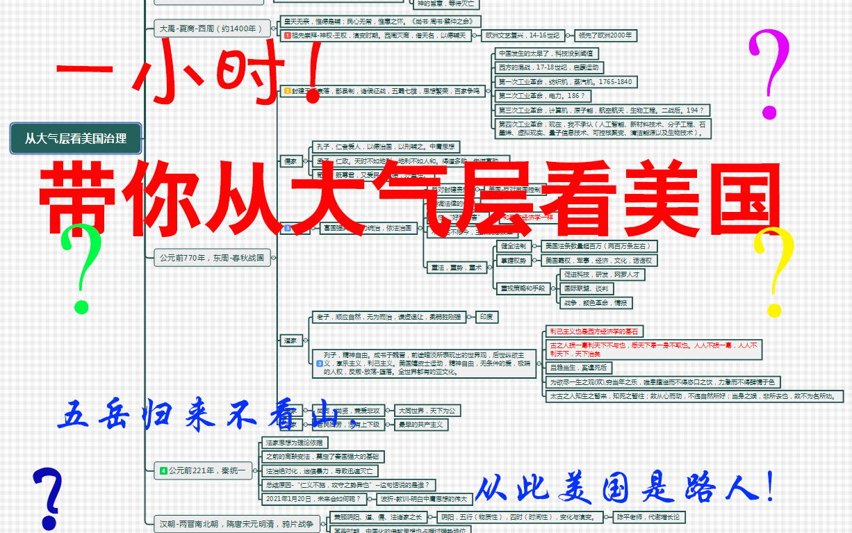 [图]05-总览美国社会现象、人类文明比较、经济学、春秋战国哲学，看透美国缺点，看透世界发展。中华智慧指导世界。