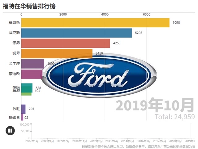汽车品牌销量排行哔哩哔哩bilibili