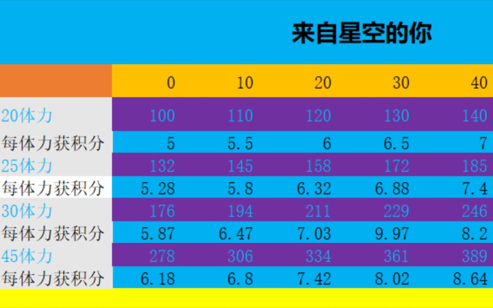 [图]【天下布魔】来自星空的你活动攻略