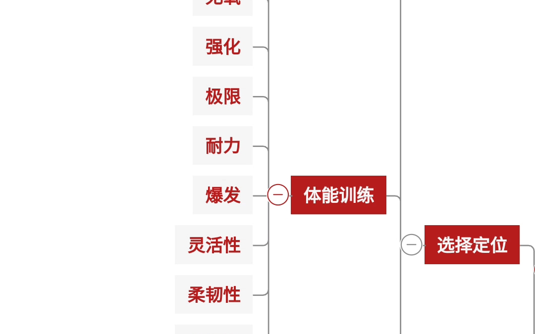 八、轮滑知识系统科普「体能训练篇」哔哩哔哩bilibili