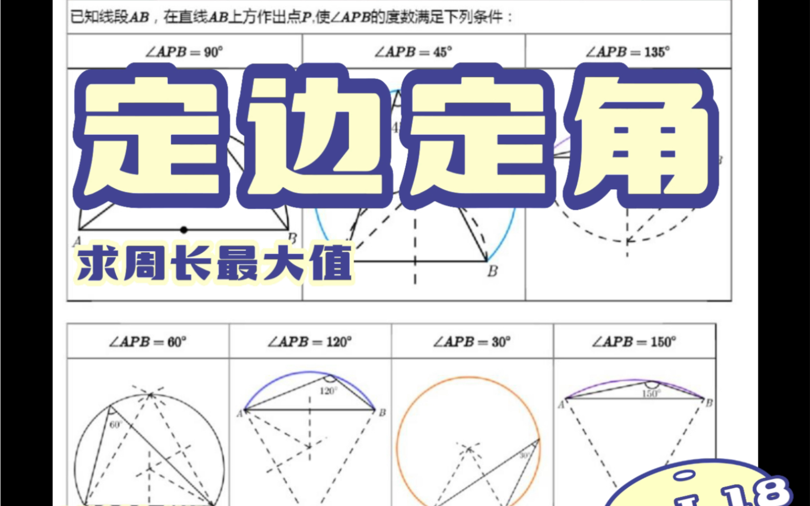 定边定角求周长最大值哔哩哔哩bilibili