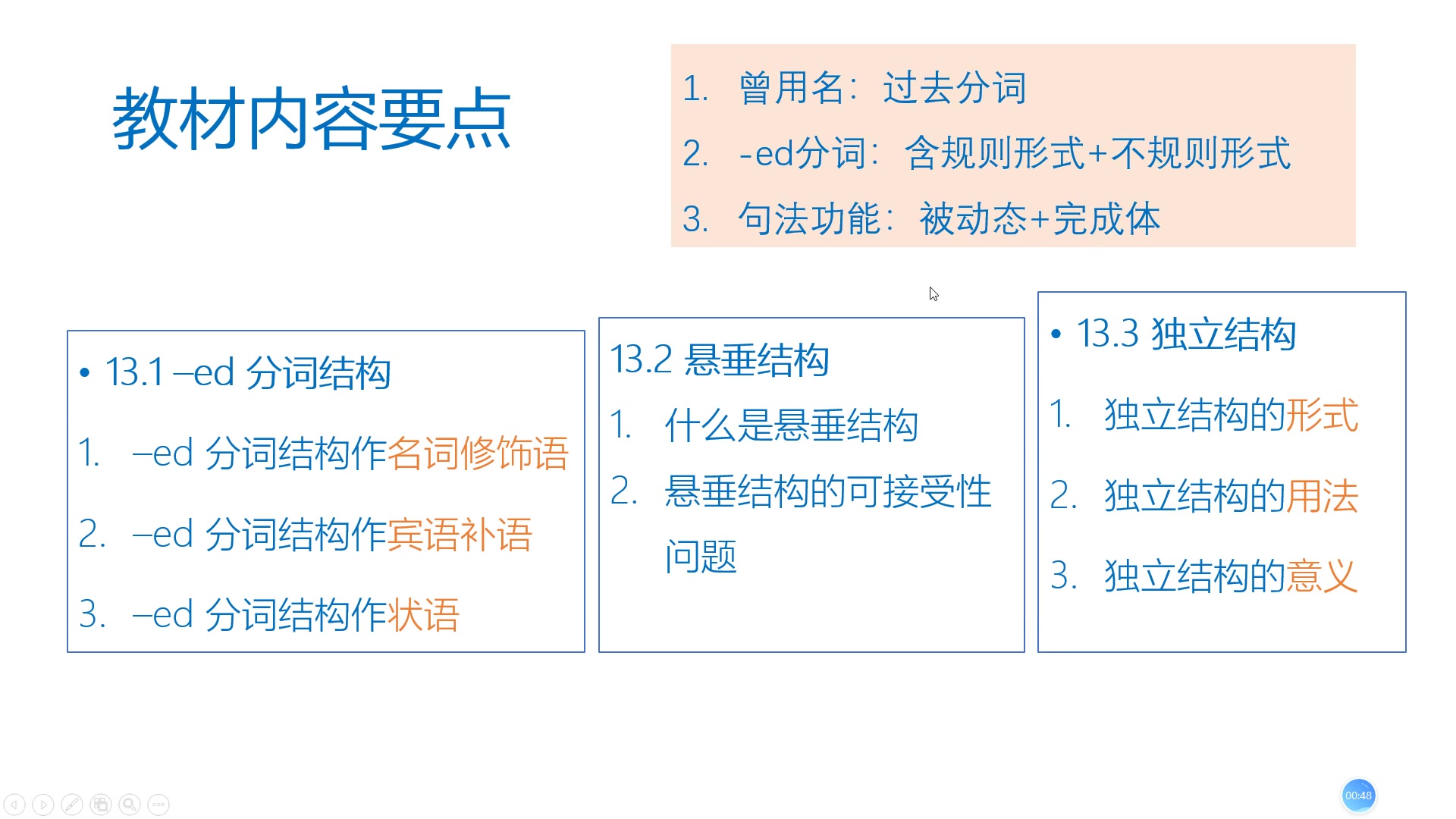 英语语法 第13章ED分词 悬垂结构 独立结构 课文讲解哔哩哔哩bilibili