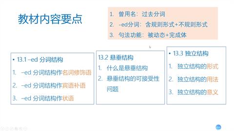 No102 语法 悬垂修饰语 哔哩哔哩 Bilibili