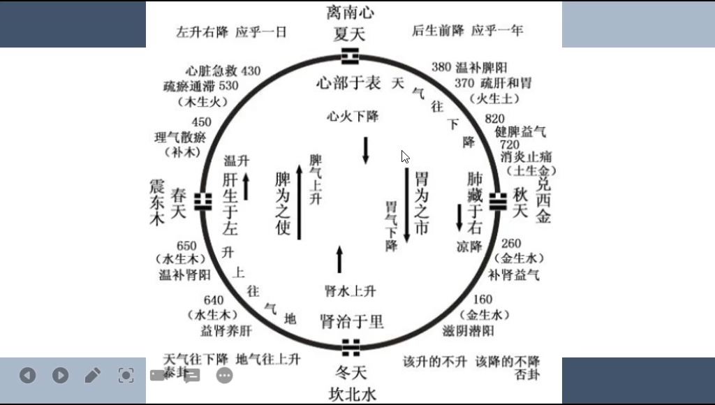 48象数五行图解哔哩哔哩bilibili