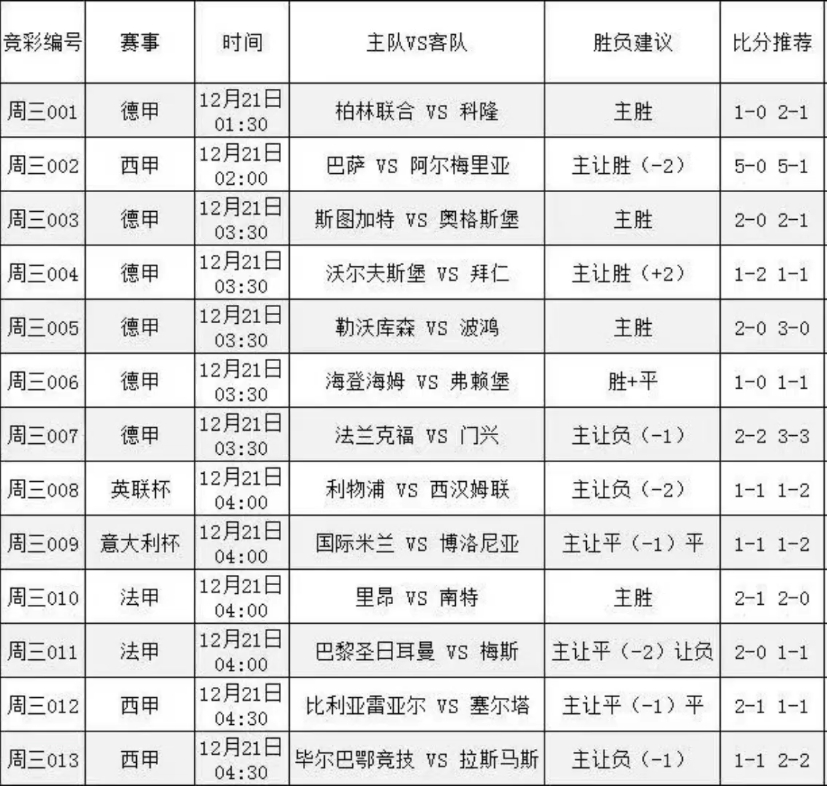 20競彩足球推薦,比分預測,進球數推薦,德甲 巴薩 拜仁 利物浦 國米 大