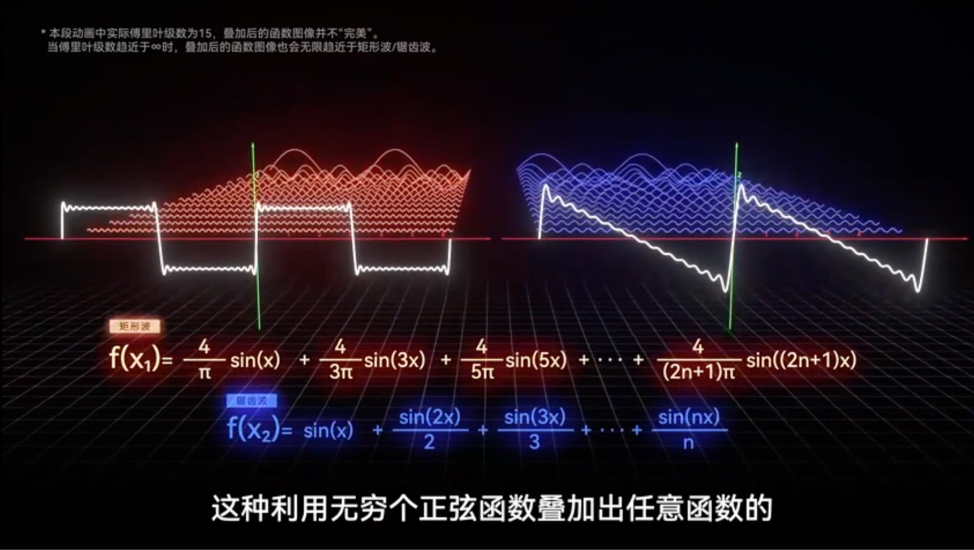 傅立叶级数哔哩哔哩bilibili