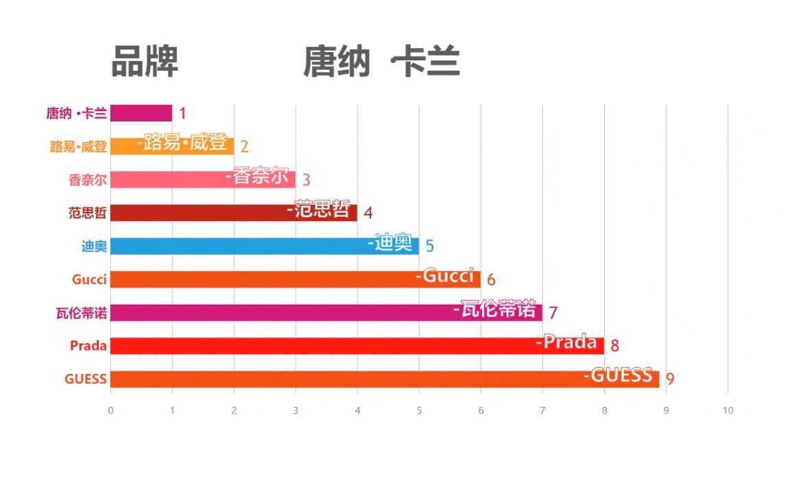 这些牌子的衣服才叫名牌!送女朋友的赶紧参考一下吧!哔哩哔哩bilibili