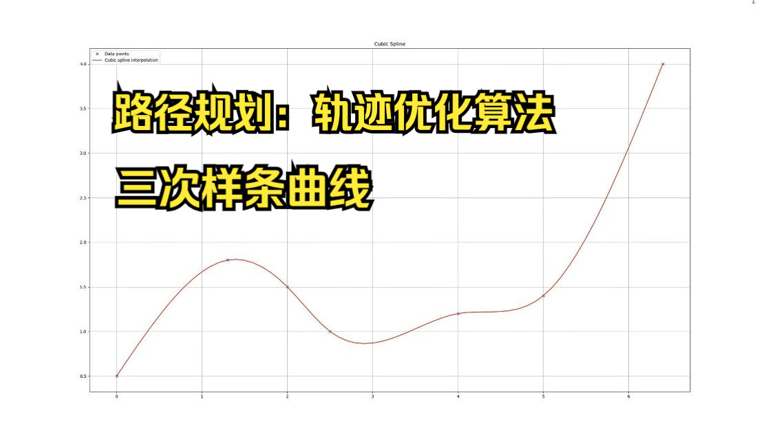 路径规划曲线平滑,轨迹优化算法:三次样条曲线代码实现哔哩哔哩bilibili