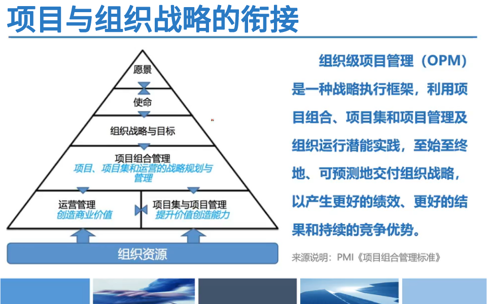 项目管理办公室(PMO)落地实践与解决方案哔哩哔哩bilibili