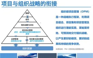 Скачать видео: 项目管理办公室（PMO）落地实践与解决方案