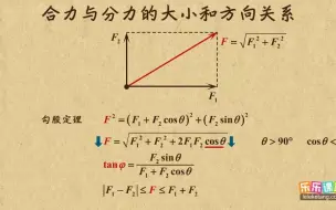 Скачать видео: 高中物理必修1-合力与分力的大小与方向的关系