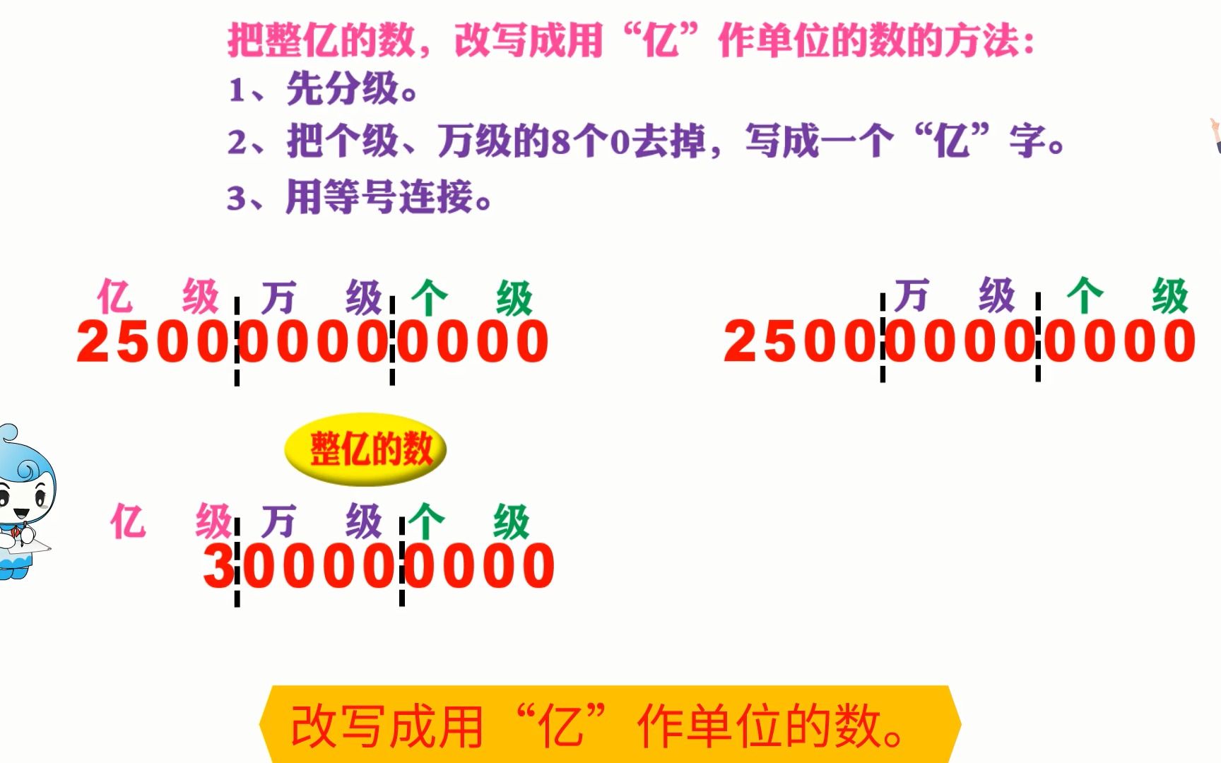 [图]人教四数上 1.9亿以内上数的改写与省略