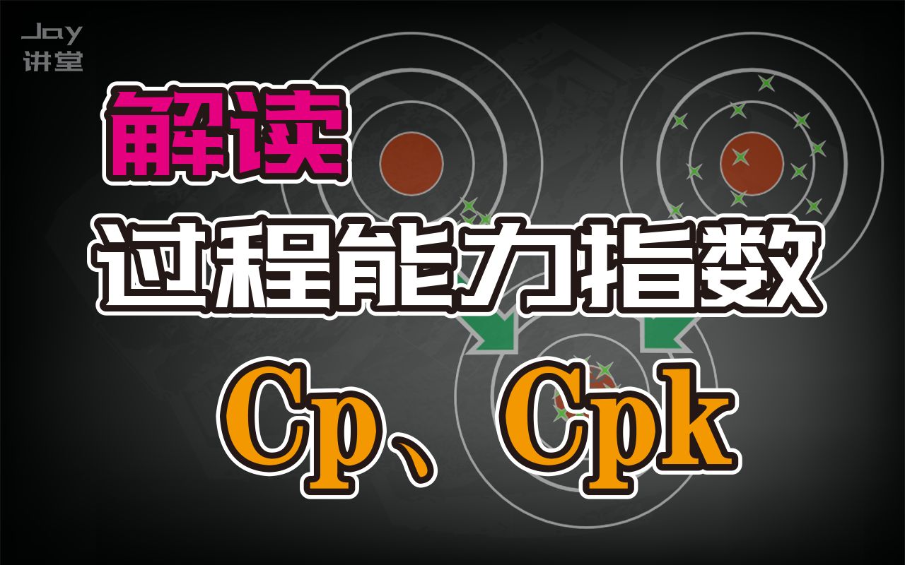 人人会六西格玛23过程能力指数Cp, Cpk(一)哔哩哔哩bilibili