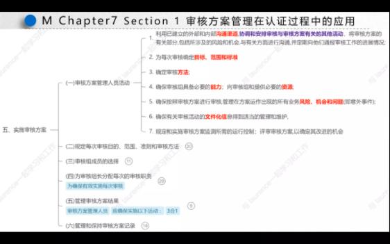 审核员考试之管理体系认证基础 MChapter71审核方案管理在认证过程中的应用之十一(实施审核方案4为审核组长分配每次的审核职责)哔哩哔哩bilibili