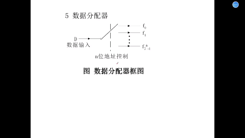 [数字电路基础]数据分配器 数电期末必备,真的不难21哔哩哔哩bilibili