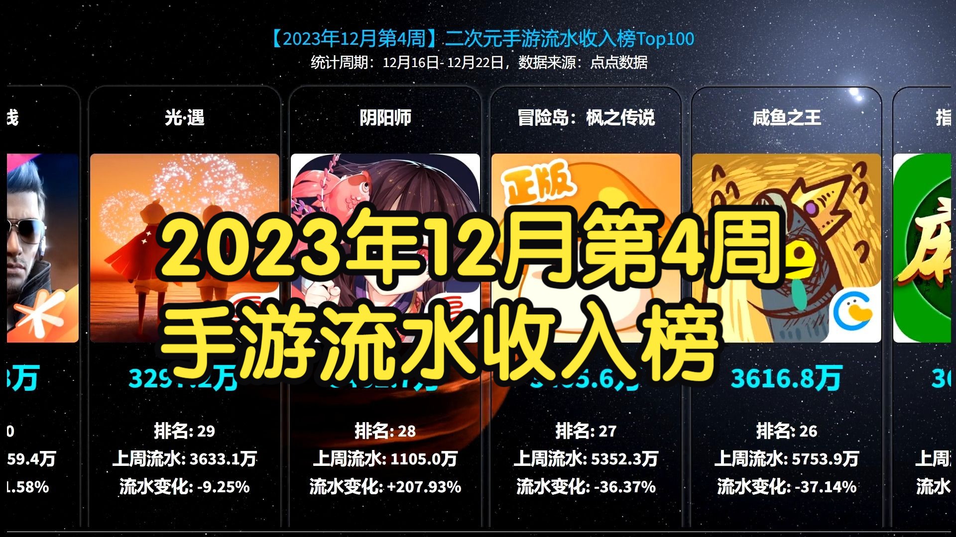 2023年12月第4周手游流水收入榜,元梦之星,原神暴力上涨!哔哩哔哩bilibili逆水寒