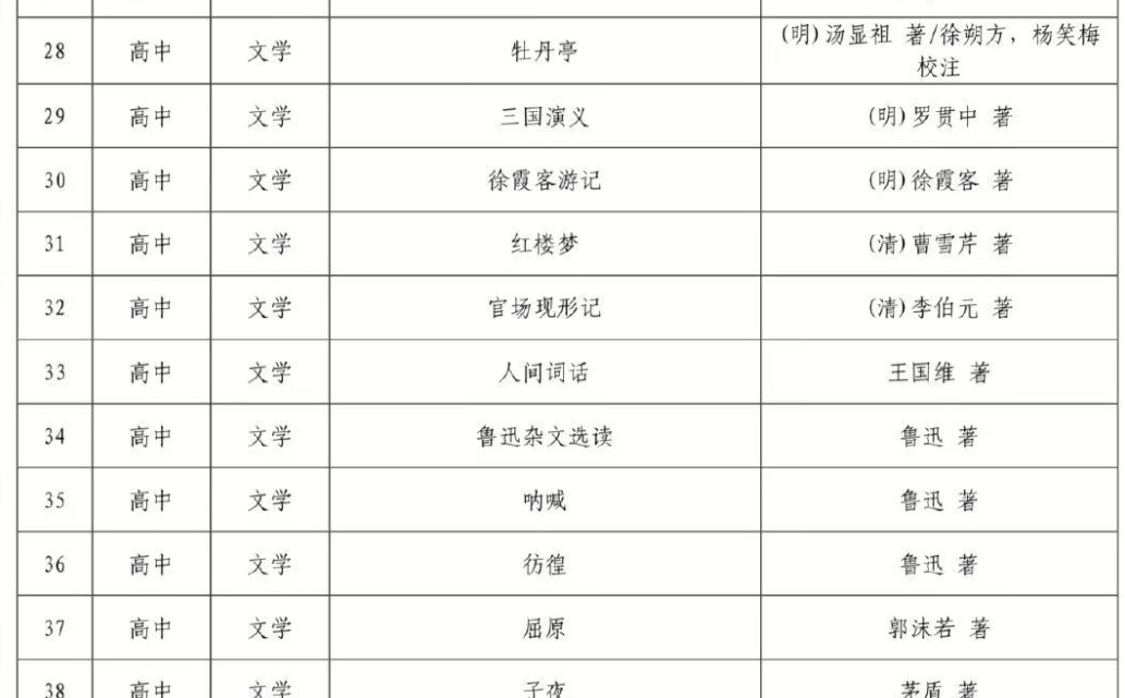 高中语文推荐阅读书目哔哩哔哩bilibili