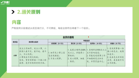 360测评小讲堂打分原则哔哩哔哩bilibili