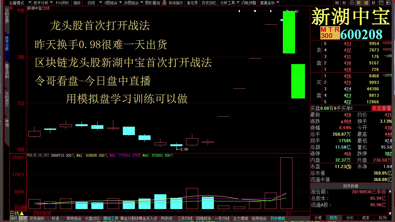 [图]超短线炒股的技巧 短线炒股选股技巧视频 短线炒股就这几招视频