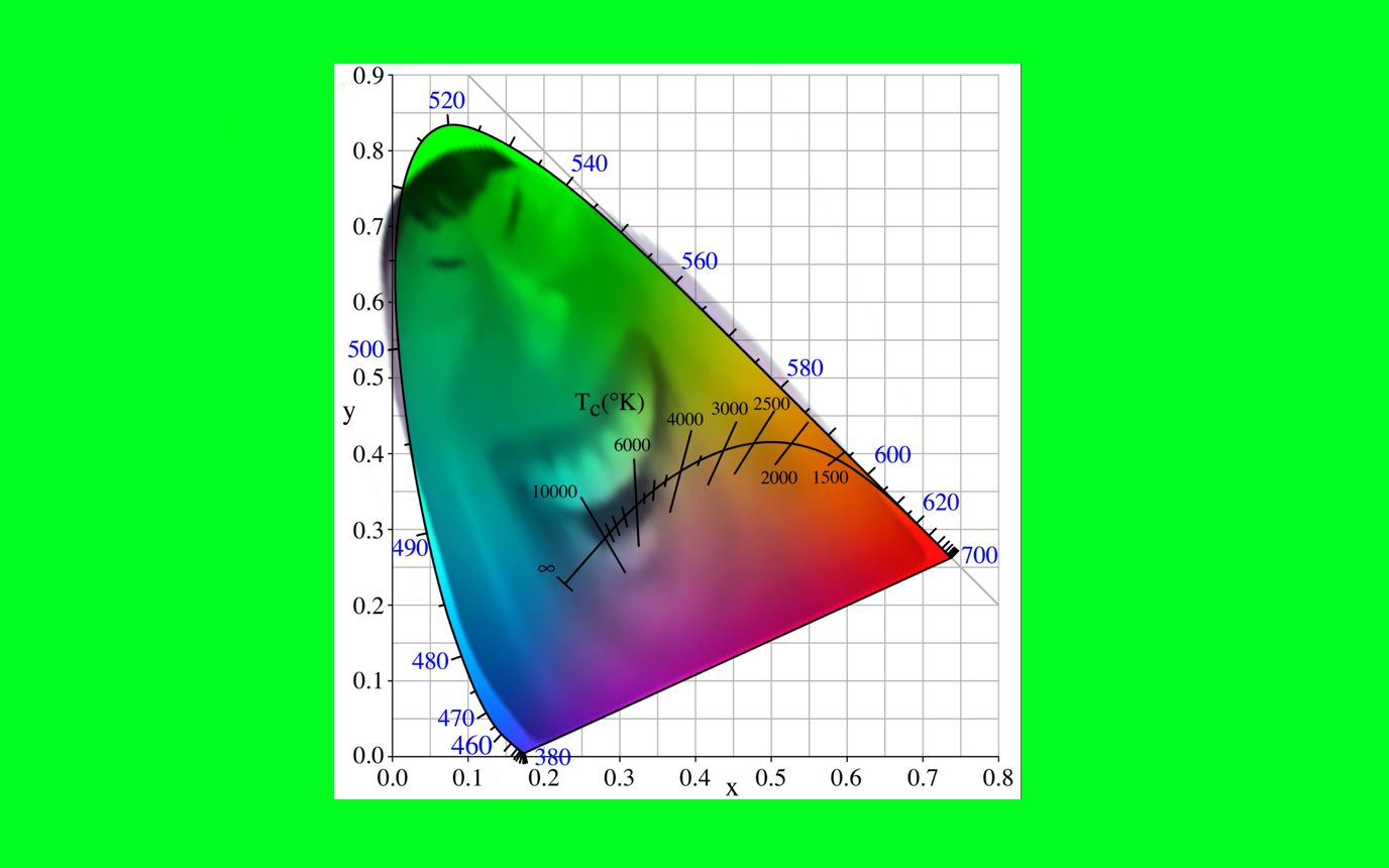 大家好啊,我是CIE 1931 Yxy色度图哔哩哔哩bilibili