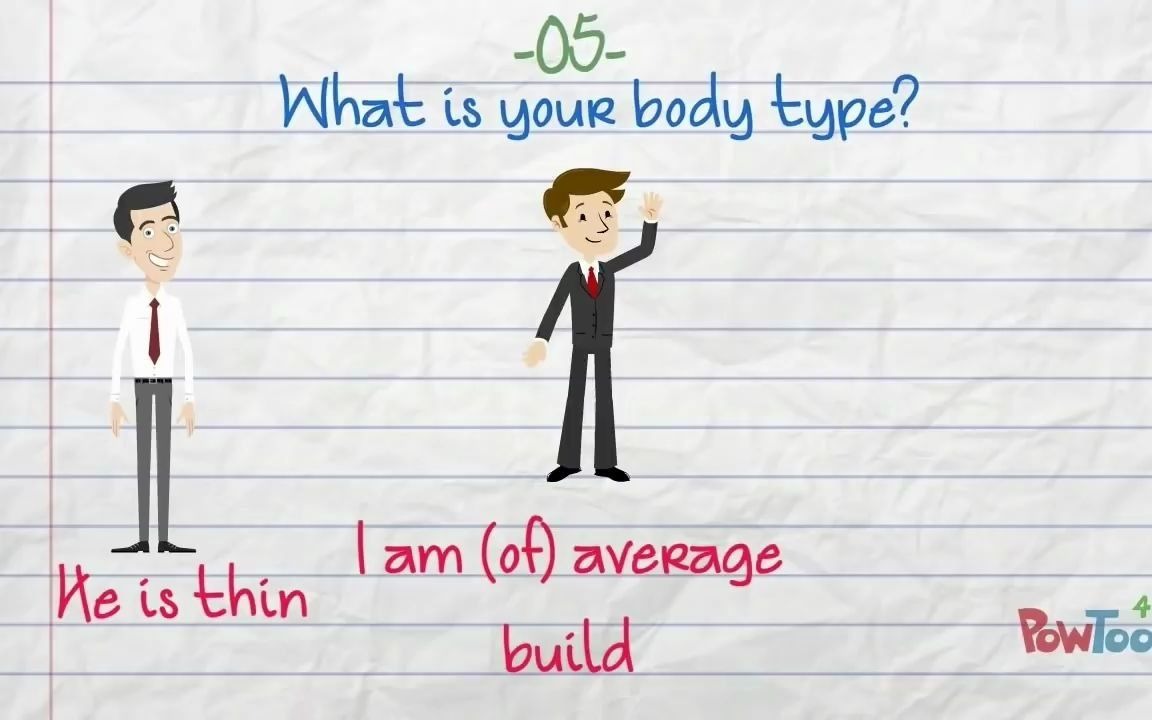 【Vocabulary】如何描述一个人|思维导图 Describe Your Appearance in English哔哩哔哩bilibili