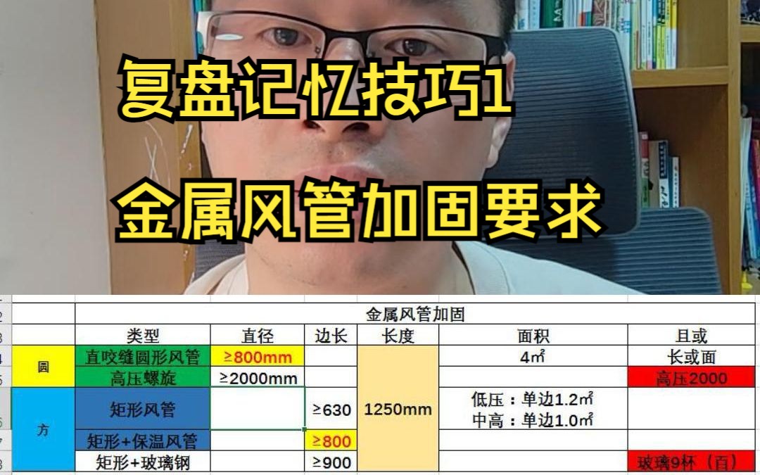 122分大叔复盘机电学习技巧 | 金属风风管加固要求哔哩哔哩bilibili