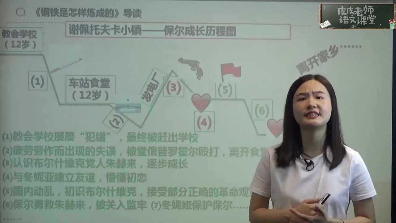 [图]【中小学必读名著导读】《钢铁是怎样炼成的》（五）：谢廖沙离开家乡