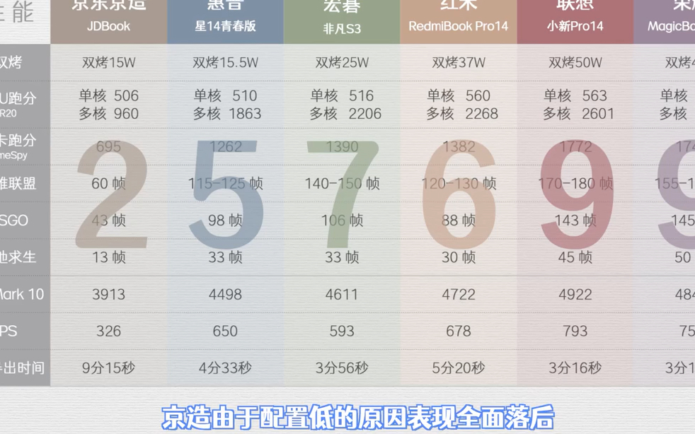 创新科技,一触即发,IBW集结令,找搭子挖谷子ntel电脑让你掌控未来!35哔哩哔哩bilibili