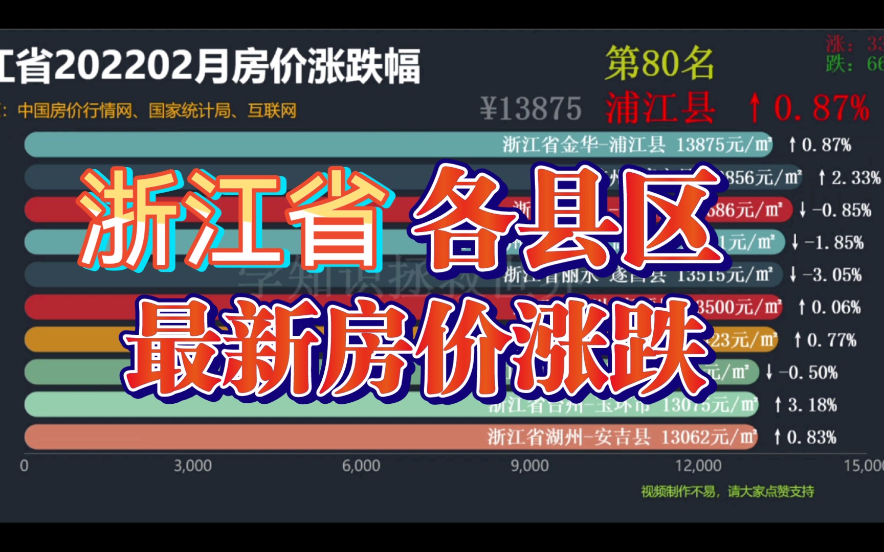 2022年2月浙江省房价最新涨跌幅 (数据可视化)哔哩哔哩bilibili