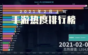 Download Video: 春节期间热度最高的手游是哪个？第一名也太稳了