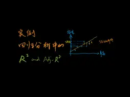 Descargar video: 统计 52 实例 如何理解线性回归中的 R方